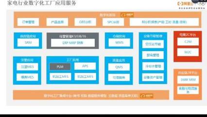 精工智能攜手阿里云專家，共探CMS網助力數字化工廠轉型升級新路徑